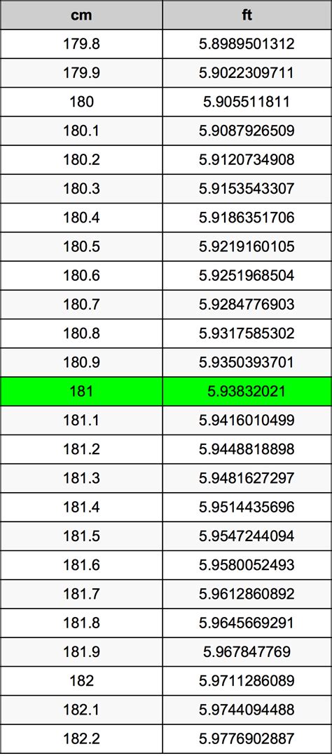 181cm in ft|181 cm to feet converter